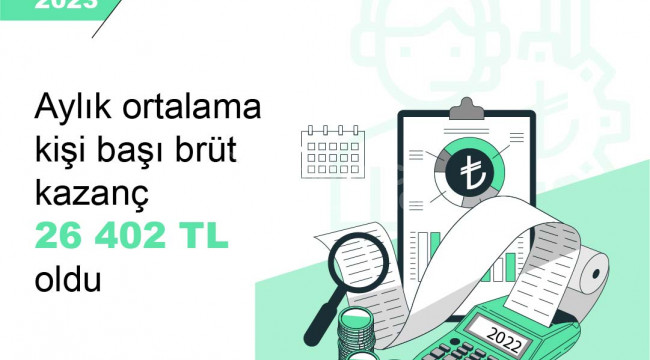 2023'te aylık kişi başı brüt kazanç 26 bin 402 lira oldu!