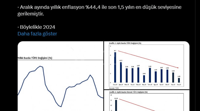 Bakan Bolat: 2025'te enflasyondaki düşüş devam edecek